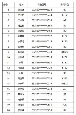 驾驶证记满12分，请及时参加满分学习考试！