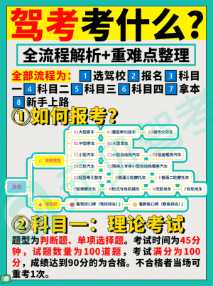 考驾照全流程详解，准备学车的速看！