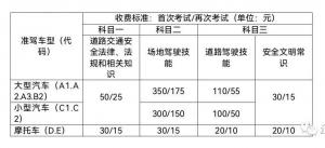 ​驾考收费下调！即日起起执行新标准