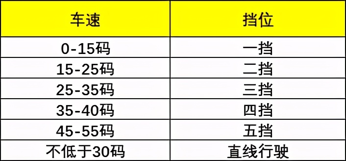 科三换挡大忌！千万别做这3件事，否则铁定挂！