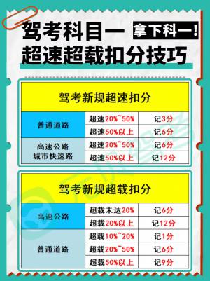 过关秘籍！科目一超速超载扣分技巧，赶紧收藏！