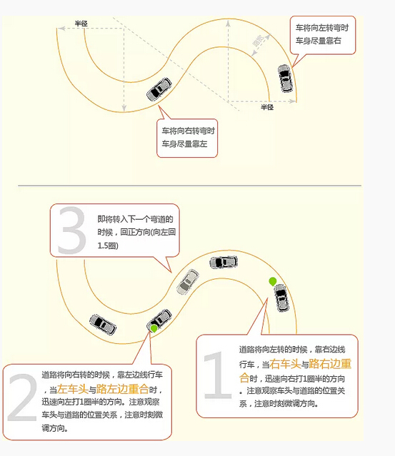 曲线行驶